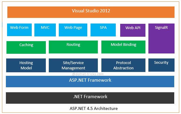Example visual studio for mac building backend api project management